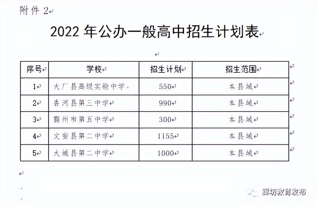 2022廊坊市高中招生计划,廊坊2023年普通高中招生计划数