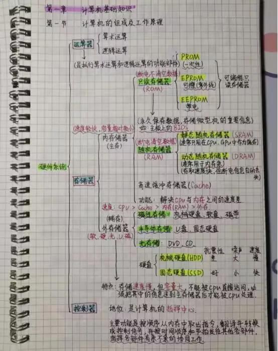 国家计算机二级证书算中级职称吗,考计算机二级证书有什么用