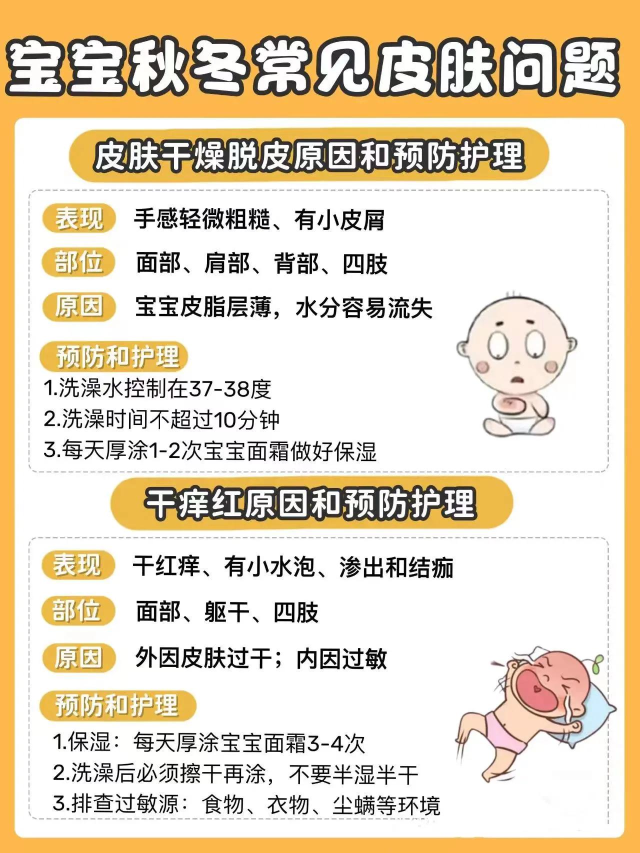 小孩反复咳嗽身上皮肤还痒怎么办,皮肤反复起红疙瘩又很痒怎么办