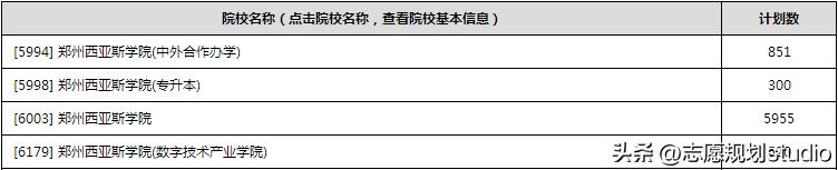 郑州学校西亚斯,郑州西亚斯学院在哪个区