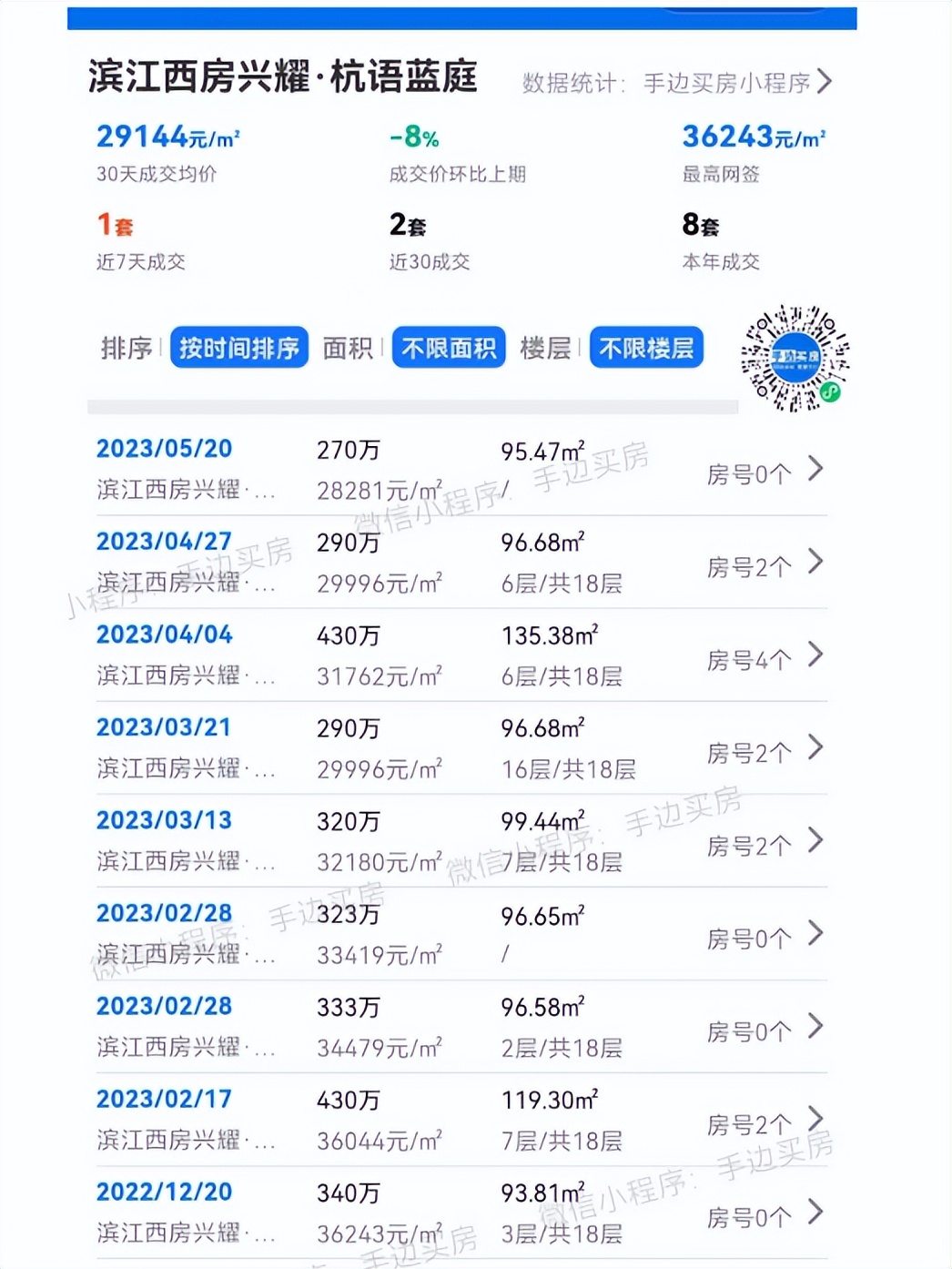 阿里巴巴附近楼市房价多少,阿里周围房价变化趋势