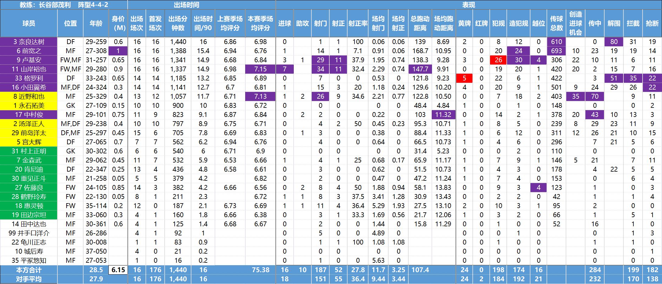 日职联最新数据,日职联球队数据分析
