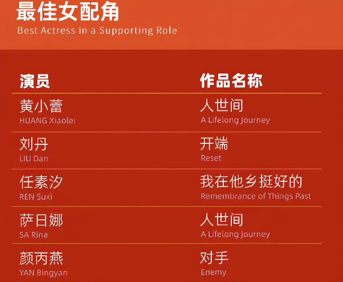 白玉兰奖谁点评张译和张颂文,白玉兰为啥没有张颂文