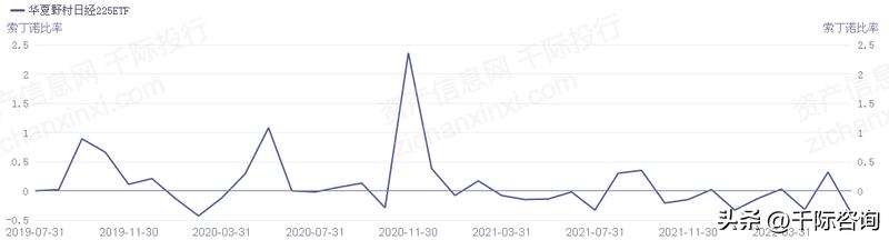 日经225指数五年回报,日经225指数相关新闻