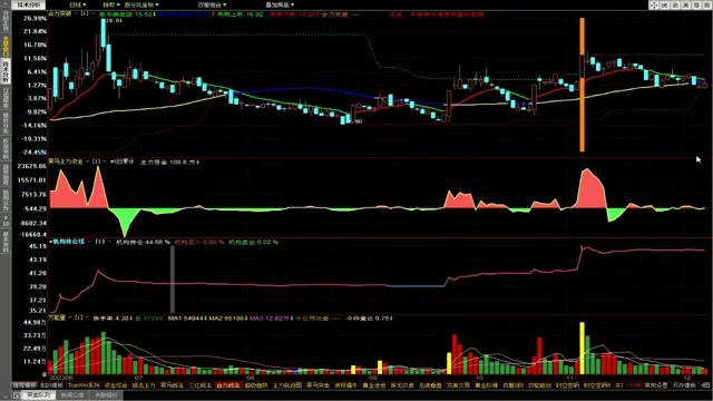 怎么精准把握股票的买卖点,如何把握盘中的买卖点