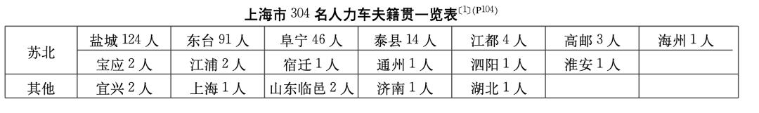 “苏北”为什么成了上海百年老哏