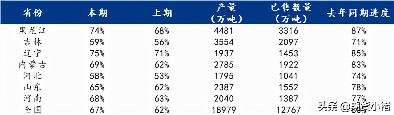 玉米期货供需最新消息,玉米价格再次掀起高潮