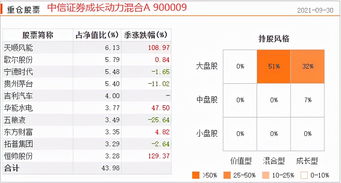 过去十年最优秀的基金经理,各年基金经理排名