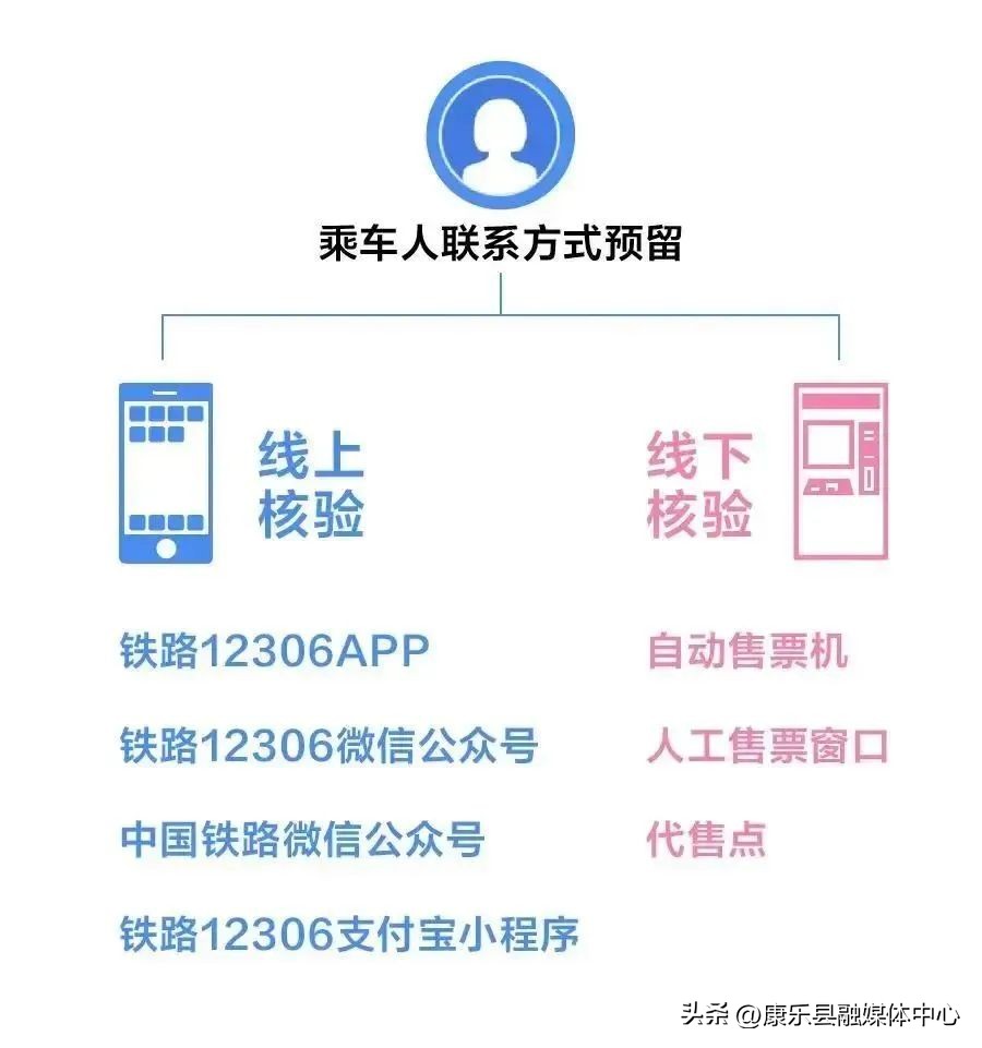 12306的收藏列表,铁路12306的车票收藏在哪