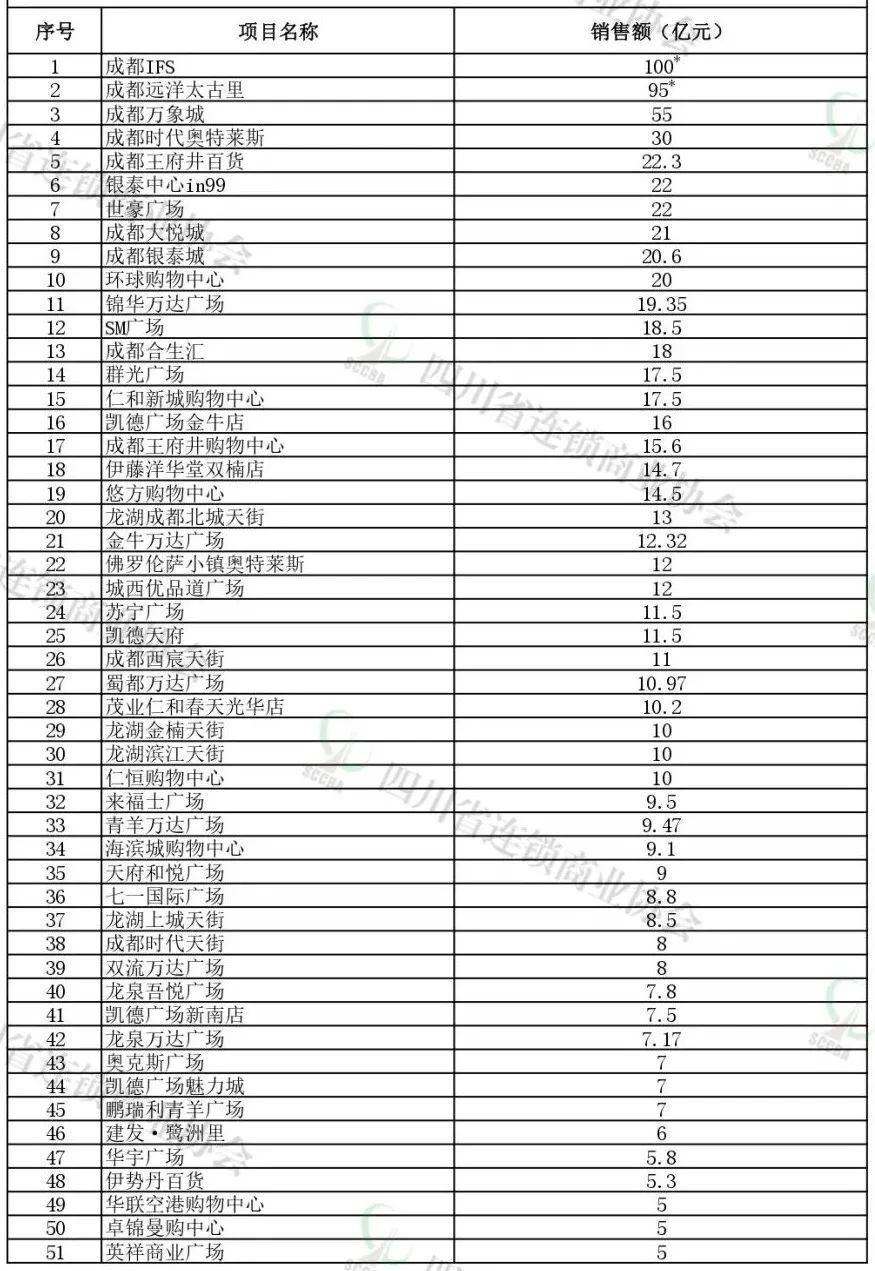 成都伊藤洋华堂被砸事件,成都最大的伊藤洋华堂在哪儿