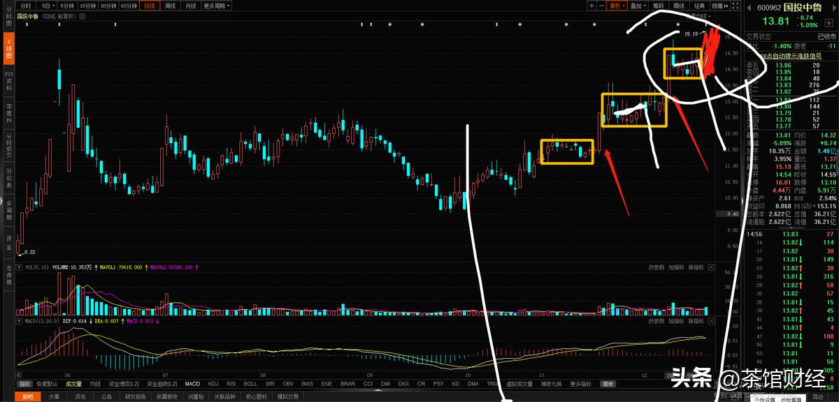 股票的涨和跌的原因,股票上升趋势与下跌趋势如何判断