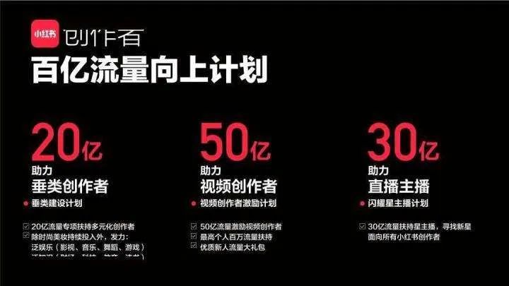 小红书里面的节目,我在看小红书