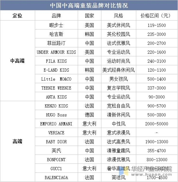 童装行业发展前景,童装行业洞察与趋势分析