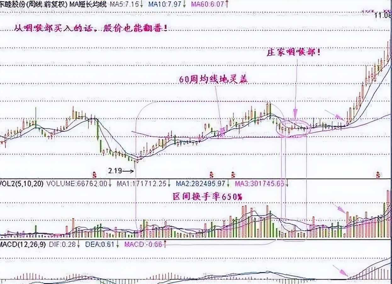 A股:只有10万以下闲钱,想要资金做大,建议死啃“周K线选股法”