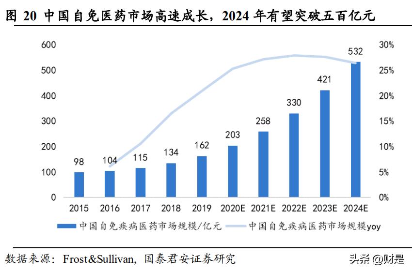 华东医药一季度分析,华东医药最新报告