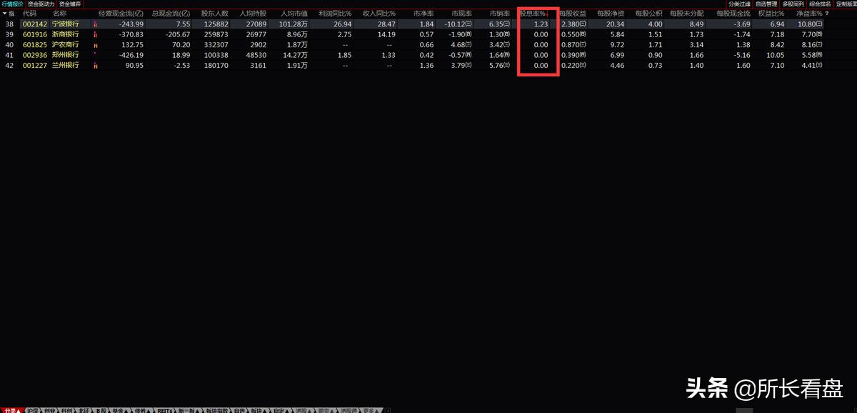 只买银行股能赚钱吗,只买银行股票的博主