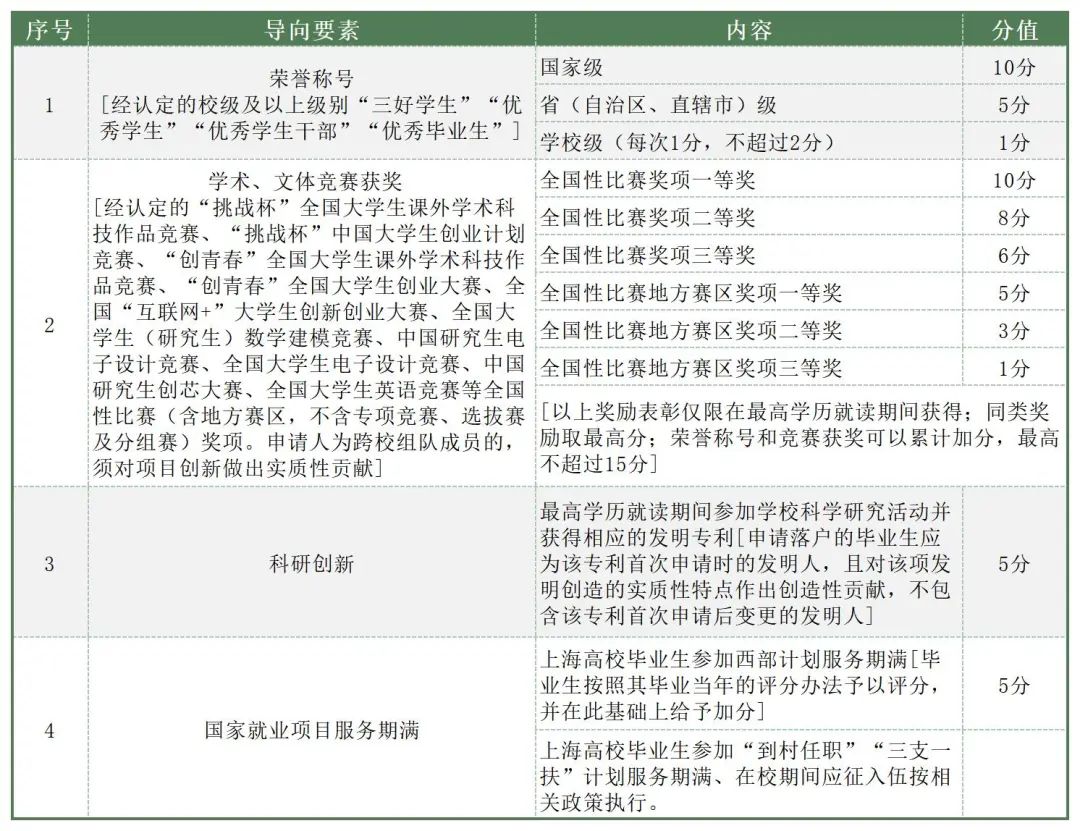 上海应届生落户流程详细步骤,2023年上海应届生落户拿到证了吗