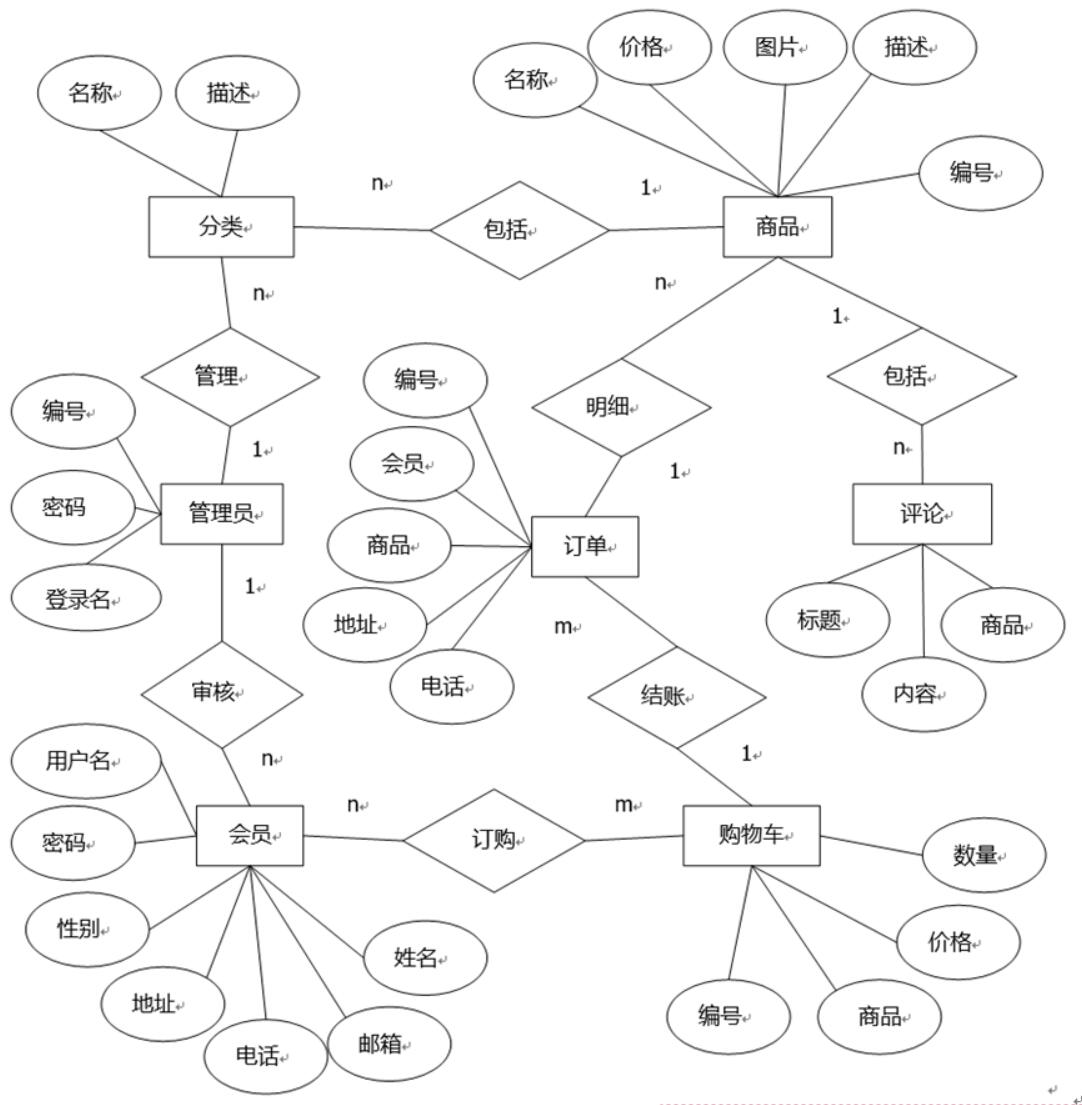 零食电商运营规划书,零食网络营销策划方案