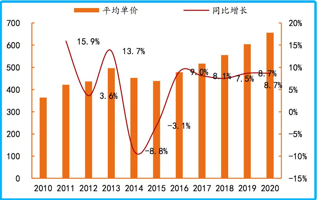 国产羽绒服地表最强,国产羽绒服哪些比较好