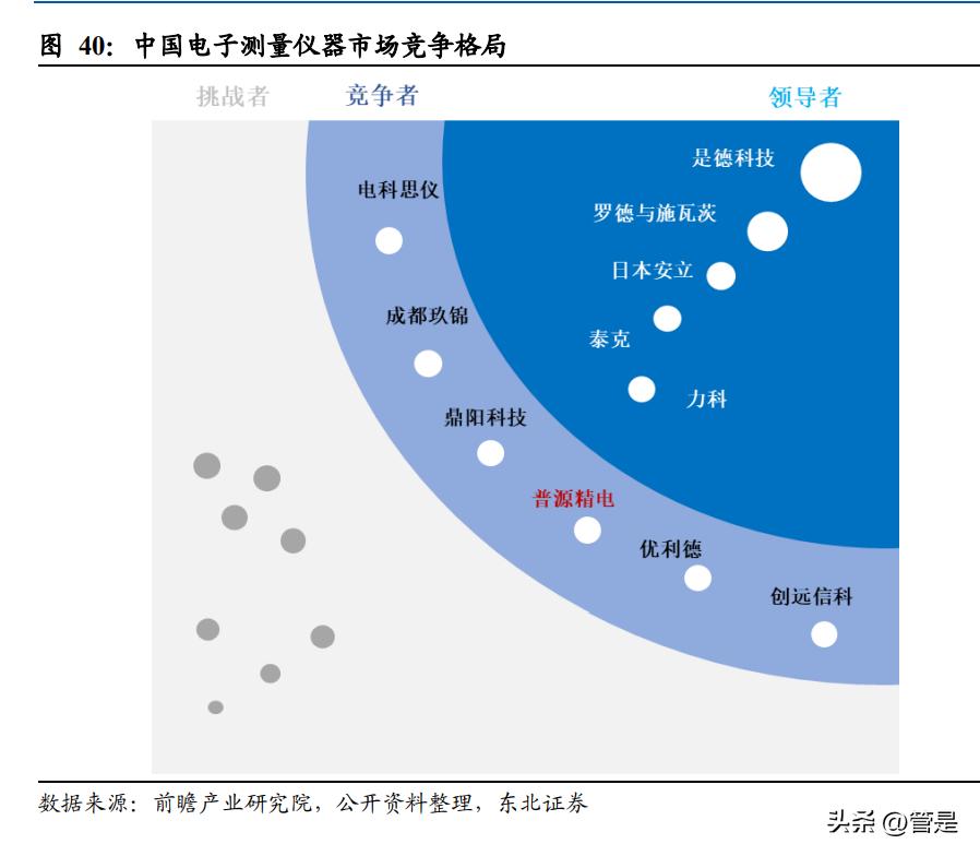 鏅簮绮剧數鑺墖,鏅簮绮剧數鑷爺鑺墖