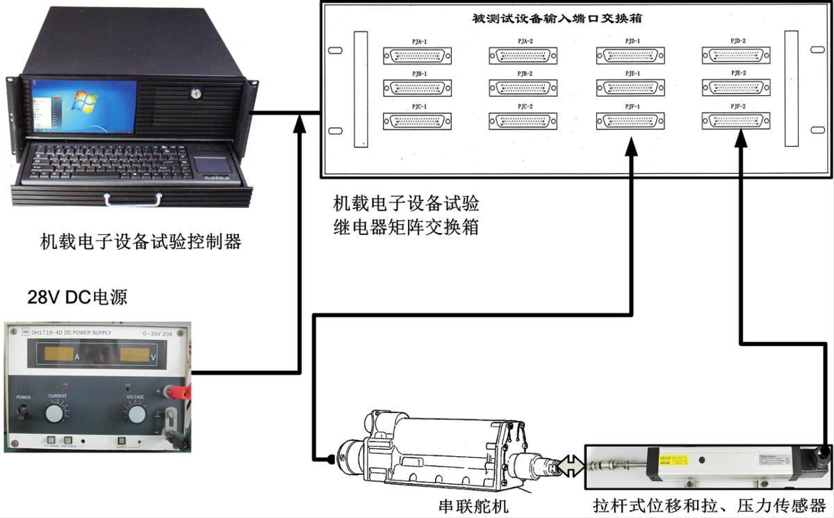 直升机串联舵机工作原理,直升机的串联舵机和并联舵机