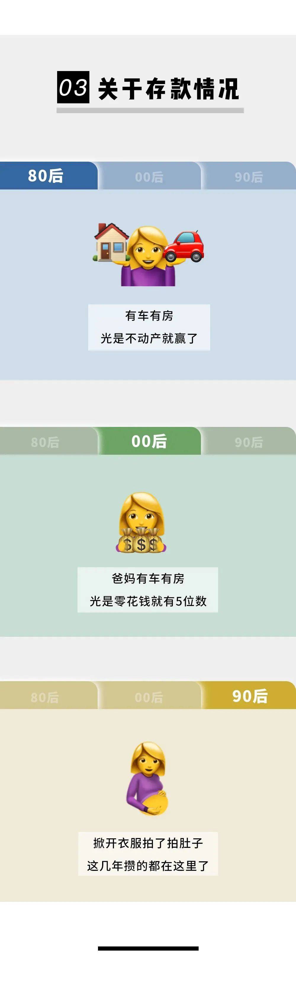 全国80后90后00后对比图,以前80后的年轻人对比现在00后