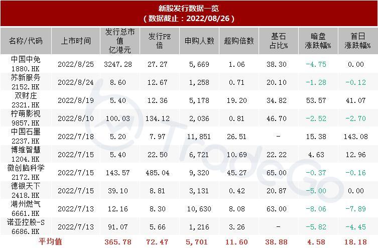医疗器械保健用品专卖店,医疗用品及器材批发