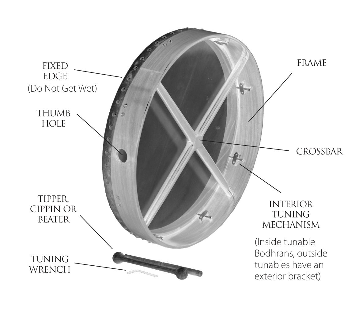 爱尔兰典型的传统乐器是竖琴,爱尔兰古代乐器