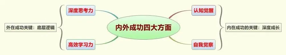 很多时候你为什么没有改变？这本书全讲明白了