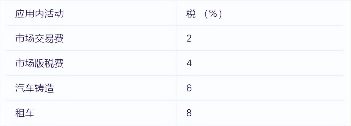 新链游上线,加入ATMCAR一起MovetoEarn