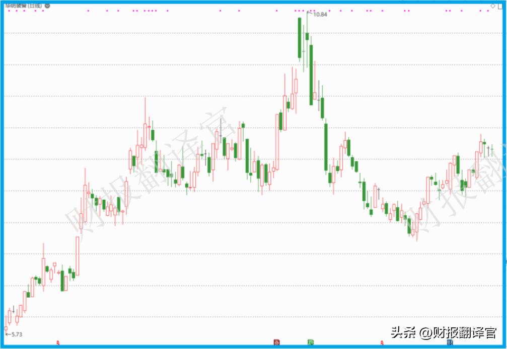 2021年a股特高压技术的龙头公司,近期挪威央行抄底的a股