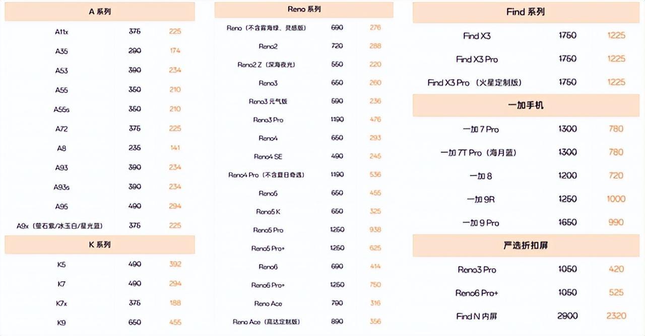 苹果手机意外险是否值得购买,oppo意外险