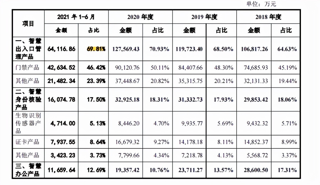 熵基科技被诉侵权坏事能否变好事,汉王科技起诉熵基科技成功率高吗