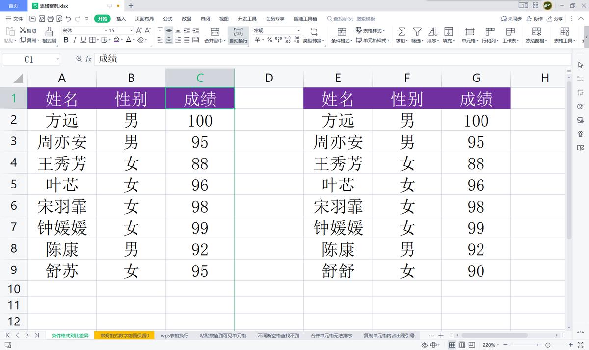 wps表格：通过条件格式快速对比不同区域数据差异
