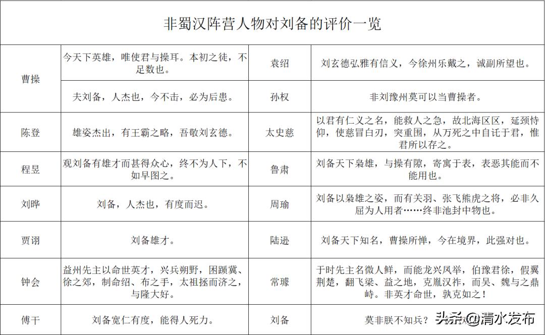 刘备名声为什么比吕布好,刘备与吕布同样跳槽