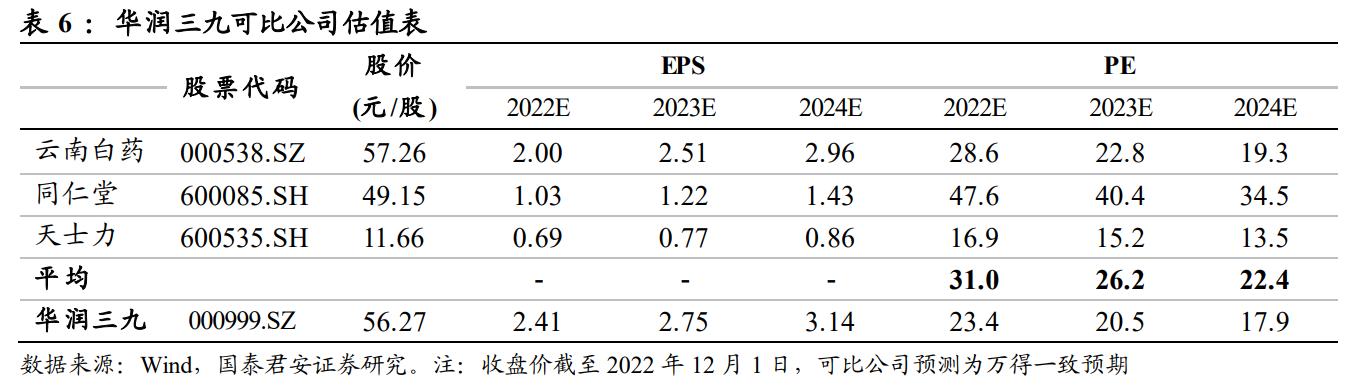 otc药品行业龙头,otc龙头华润医药