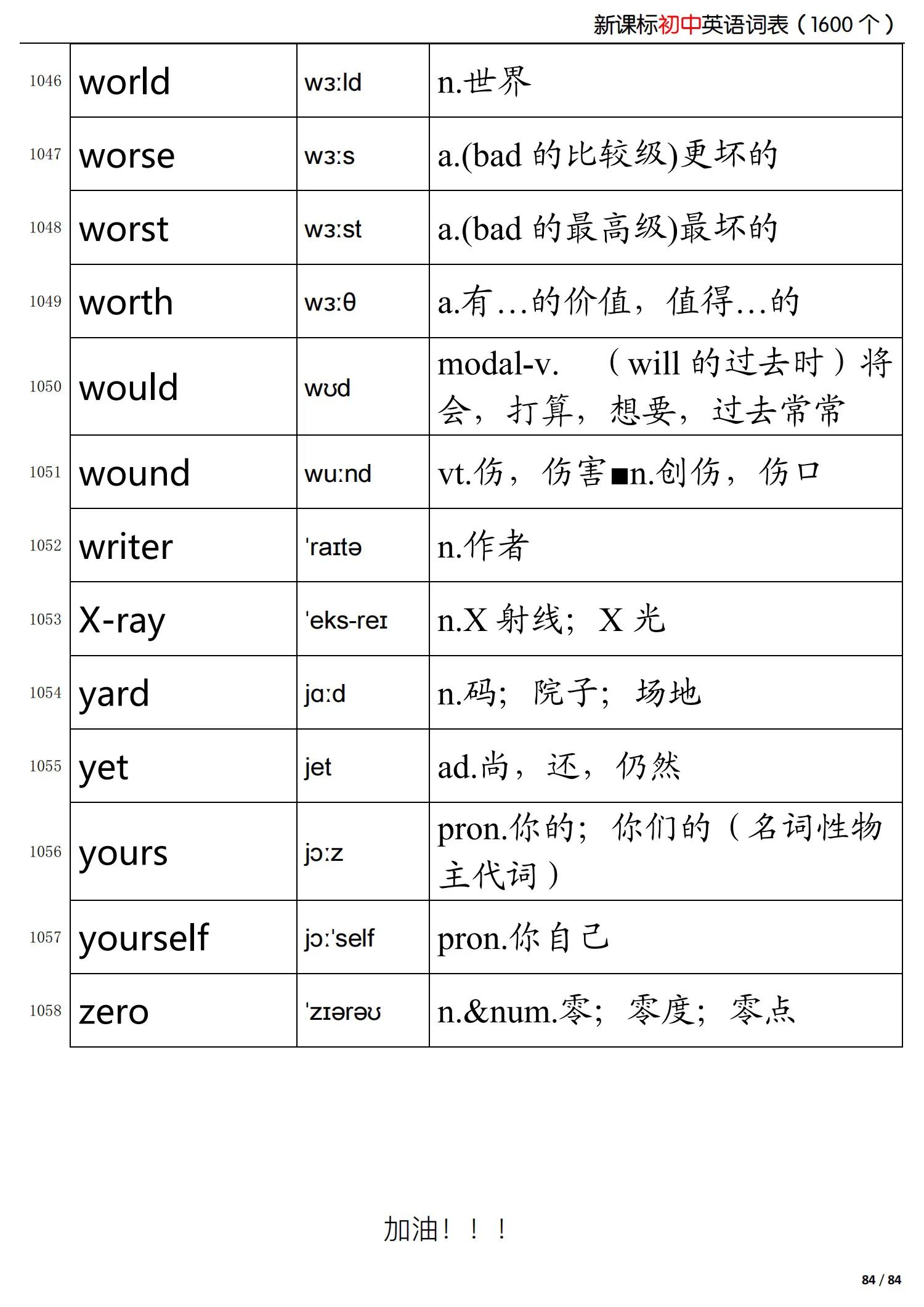 初中英语新课标掌握的词,初中英语语法归纳总结