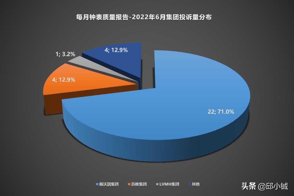 奥特莱斯手表靠谱吗,奥特莱斯买的手表怎么样