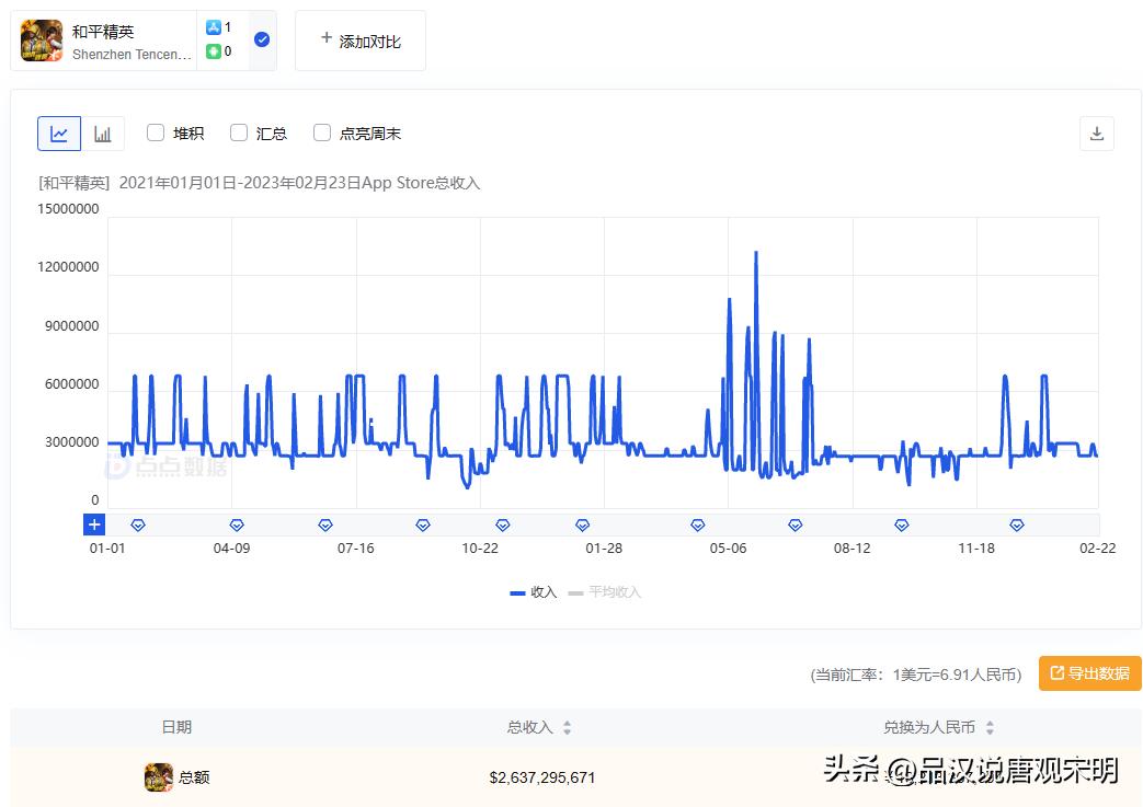 2019年国内十大吸金手游,中国王者类手游排行榜前十