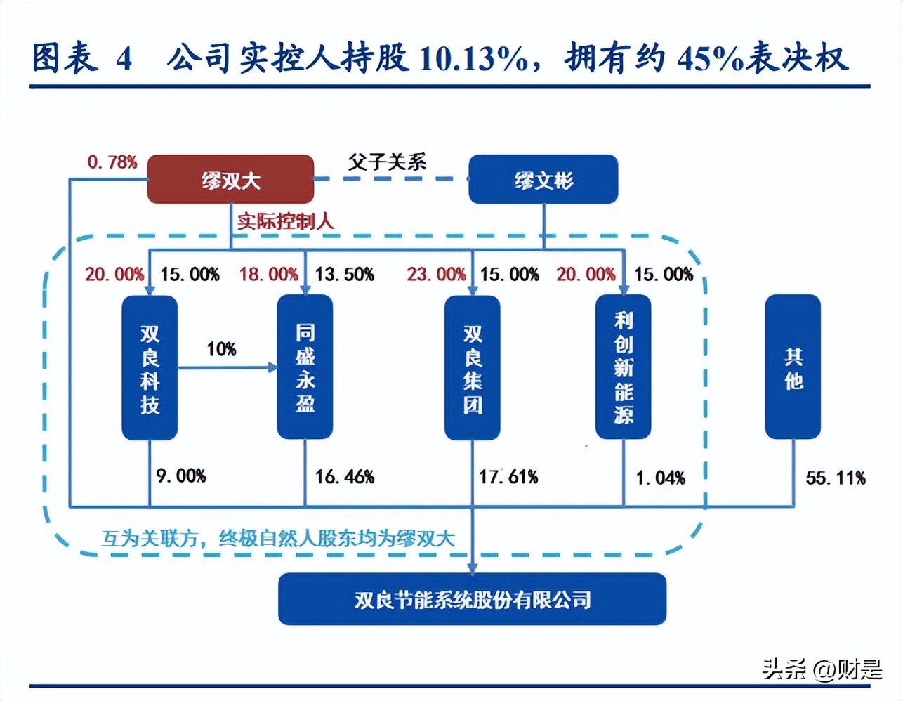 双良节能入局大硅片产业,双良节能正式进军大尺寸硅片市场