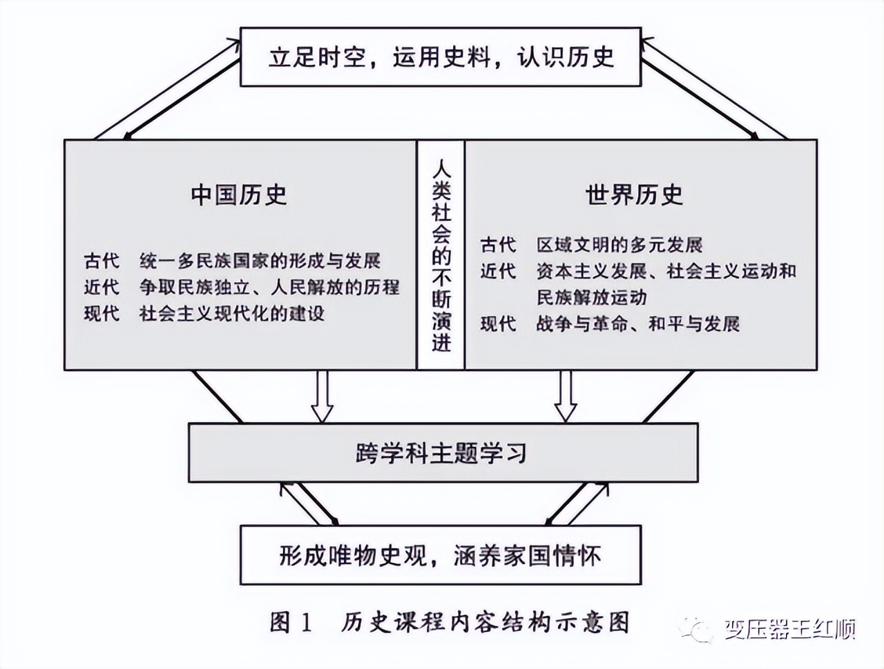 新课标要求的必读篇目,新课标知识讲解