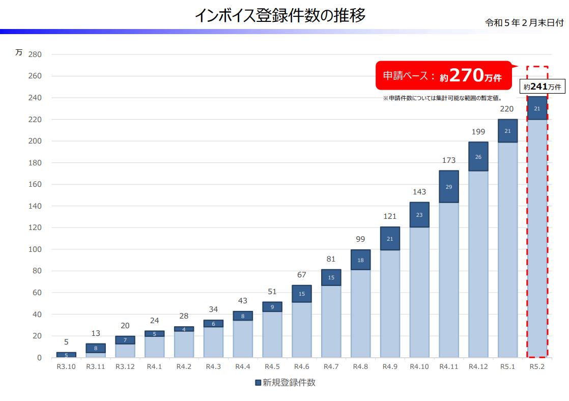 好消息，日本站卖家可以延迟至9月30日前申请JCT税号！