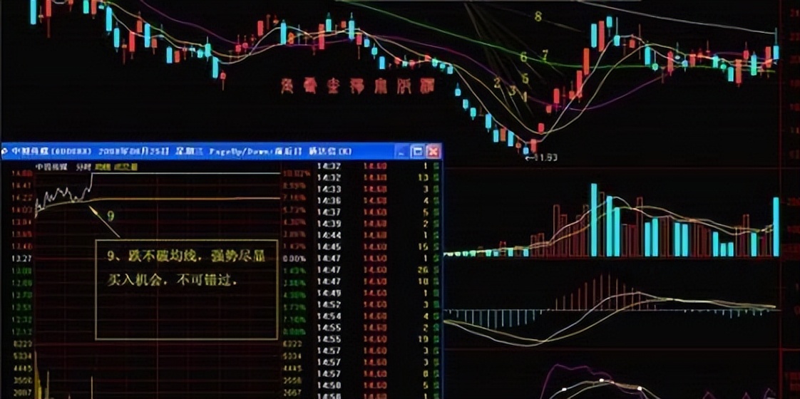 中国股市庄家的神秘面纱,股市开盘前半小时的秘密