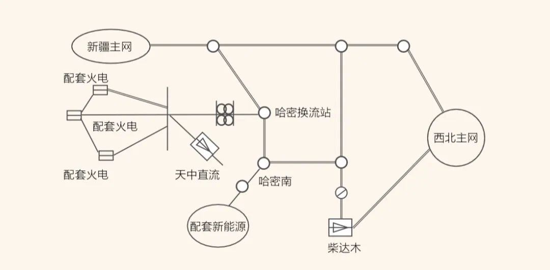 深度报道|激辩大基地