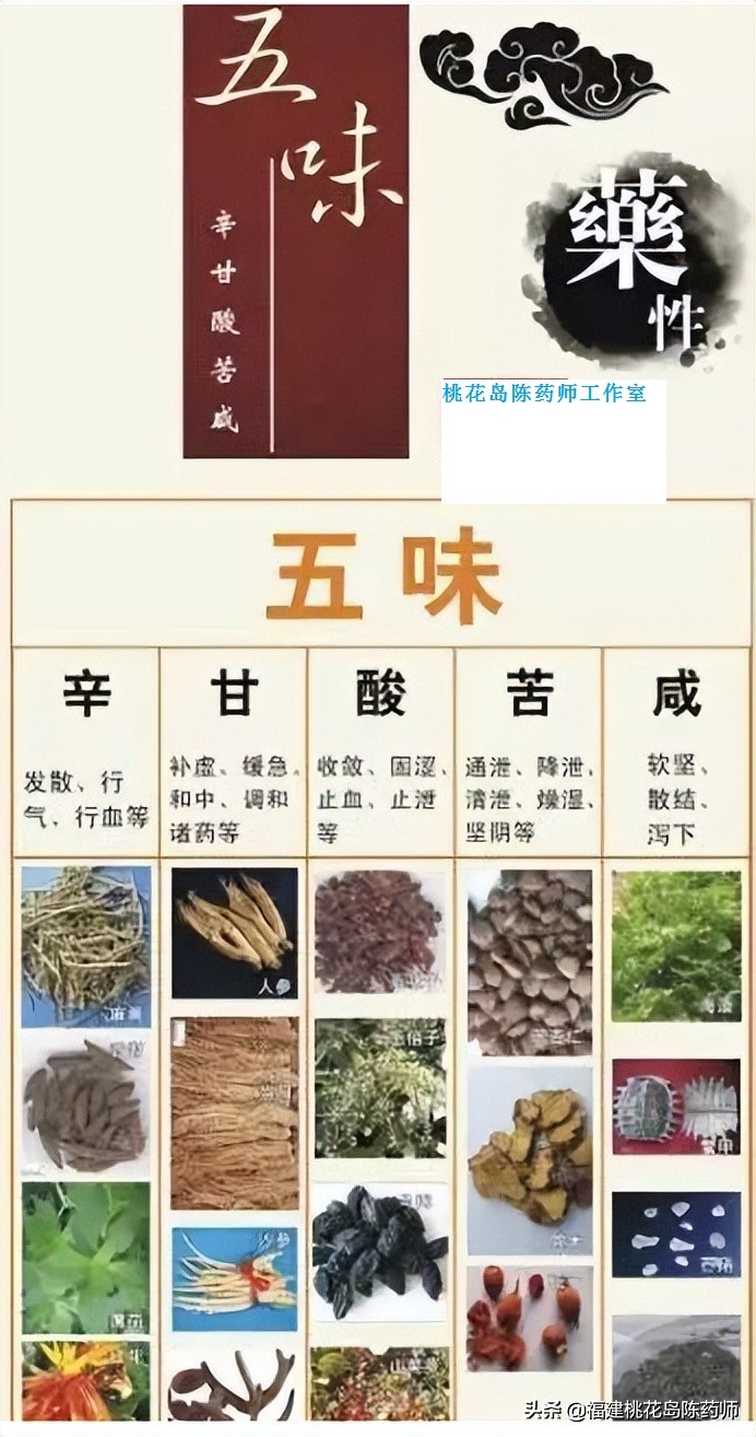 20味补阴中药的药性及功效
