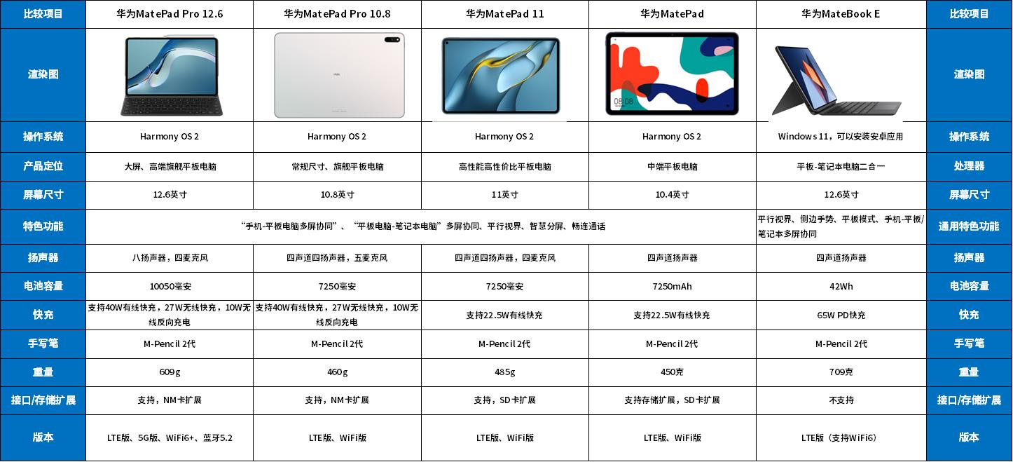 华为matepad11有专属教育中心吗,华为发布matepad聚焦基础教育领域