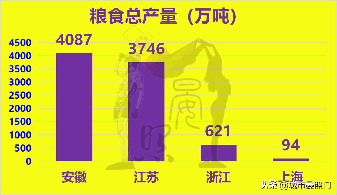 长三角江苏对比,长三角发展优势