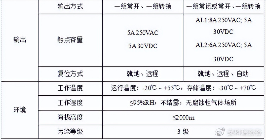 电动伸缩门漏电故障排除,电动伸缩门能把人电死吗