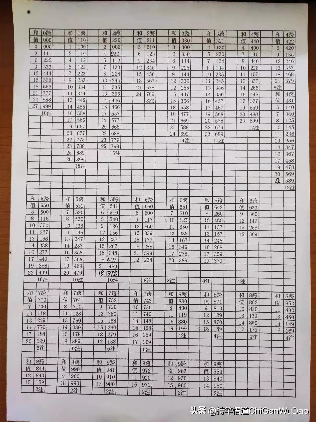 福彩3d24063期走势图,福彩3d18169期跨度点评