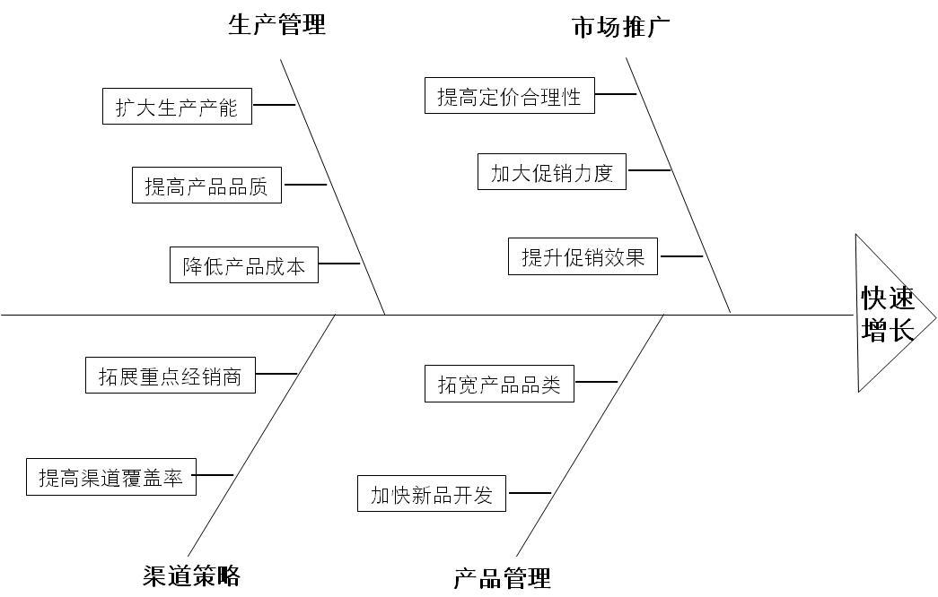 kpl输了还有机会吗,为什么要充kpi